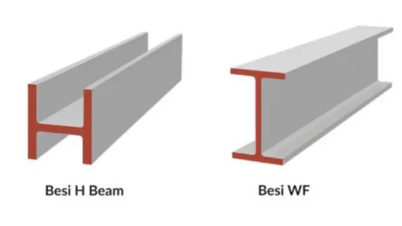 Perbedaan H-Beam dan IWF (Wide Flange): Karakteristik Beban, Tabel Ukuran, dan Aplikasi Struktur Baja