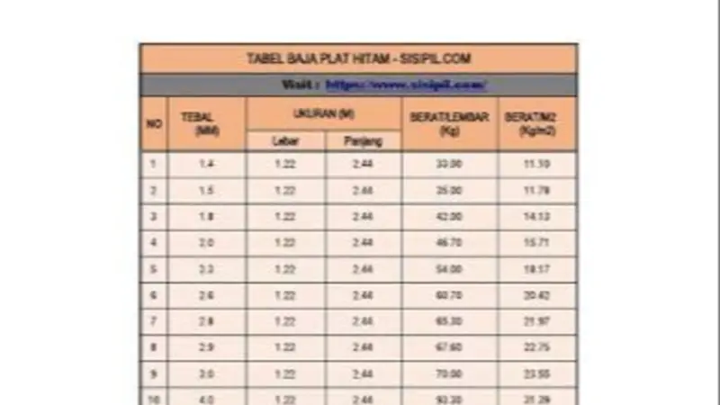 Tabel Ukuran dan Berat Plat Besi Hitam (Hot Rolled Plate) Standar Pabrik JIS G3101 SS400